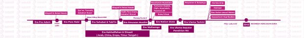 Slot banner sidebar detail 2- Buku - Buku Terbitan Risalah NU