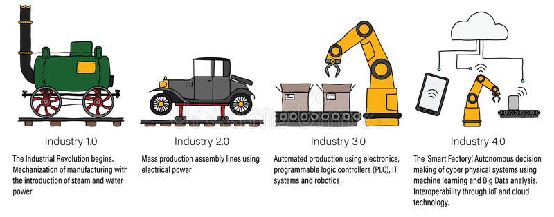 10 Kemampuan Utama untuk Persiapan Industri 4.0