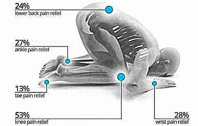 Inilah Alasan Mengapa Perlu Sujud dan Rukuk Dalam Waktu yang Lama