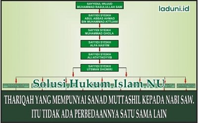 Penjelasan tentang Thariqah yang Mempunyai Sanad sampai Nabi Muhammad dan Perbedaan dengan Lainnya