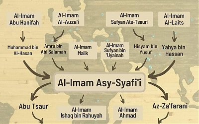 AL-Imam Asy-Syafi’i Poros Kesebelas Mazhab Fikih Terbesar Sunni