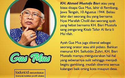 Biografi Kh Ahmad Mustofa Bisri Gus Mus Profil Ulama Laduni Id