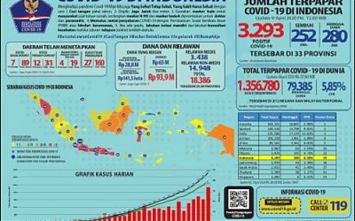 Kenapa dulu Dirahasiakan, dan Kenapa dulu Lockdown Jakarta Ditolak?
