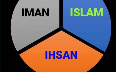 Hubungan Antara Iman, Islam, dan Ihsan