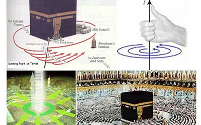 Hubungan Antara Ka’bah, Kiblat dan Kiamat
