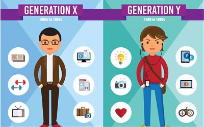 Siapa Itu Generasi X dan Y? Ini Karakternya
