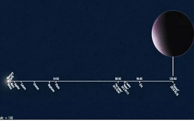 Ternyata Bukan Pluto Terjauh dari Tata Surya, Tetapi Inilah Objeknya