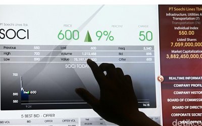 Beli Saham di Masa Depan Juga Bisa di e-Commerce