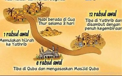 Meneladani Sirah Nabi dalam Kehidupan Zaman Now