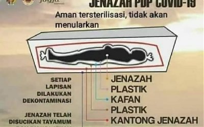 Jenazah Korban Penyakit Corona tidak Sama dengan Jenazah Teroris