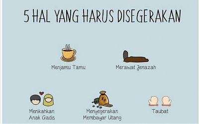 Lima Hal yang Harus Disegerakan dalam Islam