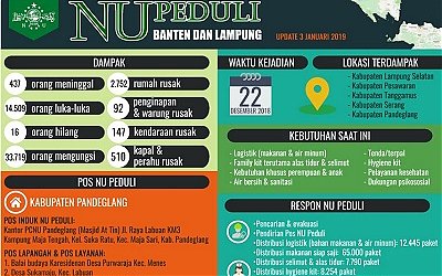 Update NU Peduli Banten dan Lampung Selatan Tanggal 04 Januari 2019