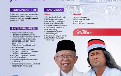 KH. Hasyim Asy’ari dan Jejaring Pesantren di Pulau Jawa