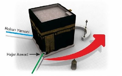 Lihatlah 3 dari 4 Rukun (Sudut) Ka'bah, Negerinya Sudah Hancur Lebur