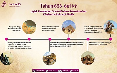 Tahun 656-661 M: Jejak Peradaban Dunia di Masa Kekhalifahan Sayyidina Ali bin Abi Thalib