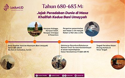 Tahun 680-683 M: Jejak Peradaban Dunia di Masa Khalifah Kedua Bani Umayyah