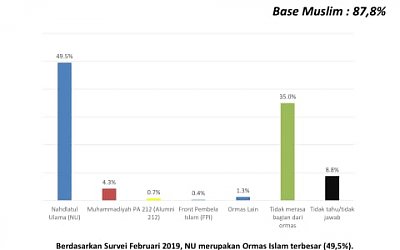 NU HIJAUKAN DUNIA