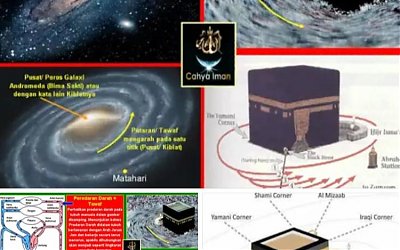 Inilah Makna, Keutamaan dan Syarat Thawaf Lengkap!