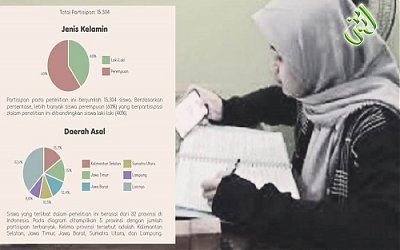 Hasil Riset IPK Indonesia: Pemerintah Diminta Tunda Pembelajaran Tatap Muka