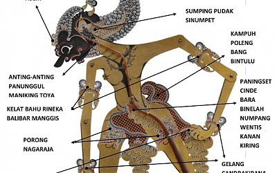 Kisah Mbah Paijo, Mau Shalat karena Bertemu Tokoh Wayang Werkudara