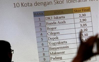 Setara Institute: DKI Jakarta Adalah Provinsi Paling Intoleran