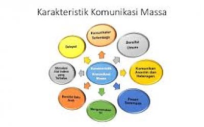 Karakteristik Komunikasi Massa