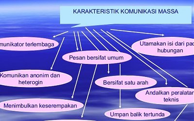 Urgensi Kejujuran Dalam Komunikasi Massa