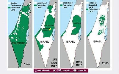 Tentang Palestina dan Ketegasan Sikap