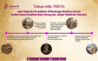 Tahun 686-700 M: Jejak Sejarah Peradaban di Berbagai Belahan Dunia ketika Masa Khalifah Bani Umayyah, Abdul Walid bin Marwan
