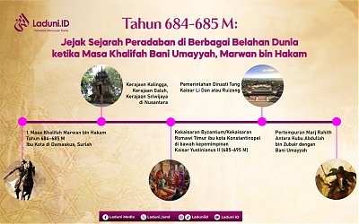 Tahun 684-685 M: Jejak Sejarah Peradaban di Berbagai Belahan Dunia ketika Masa Khalifah Bani Umayyah, Marwan bin Hakam