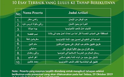 LPBA Ponpes MUDI Mesjid Raya Samalanga, Adakan Lomba Esai Kebangsaan Berbahasa Arab