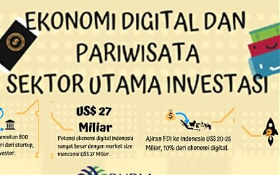 Melihat Peluang Investasi Ekonomi Digital dan Pariwisata di Indonesia