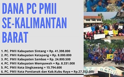 PMII Kalbar Berhasil Salurkan Bantuan 125 Juta bagi Korban Bencana Palu dan Donggala