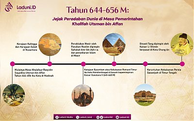 Tahun 644-656 M: Jejak Peradaban Dunia di Masa Pemerintahan Khalifah Utsman bin Affan