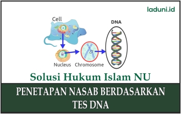 Penetapan Nasab Berdasarkan Tes DNA