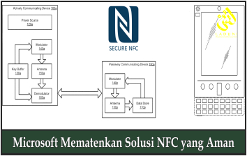 Microsoft Mematenkan Solusi NFC yang Aman