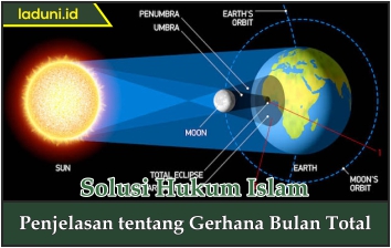 Penjelasan tentang Gerhana Bulan Total