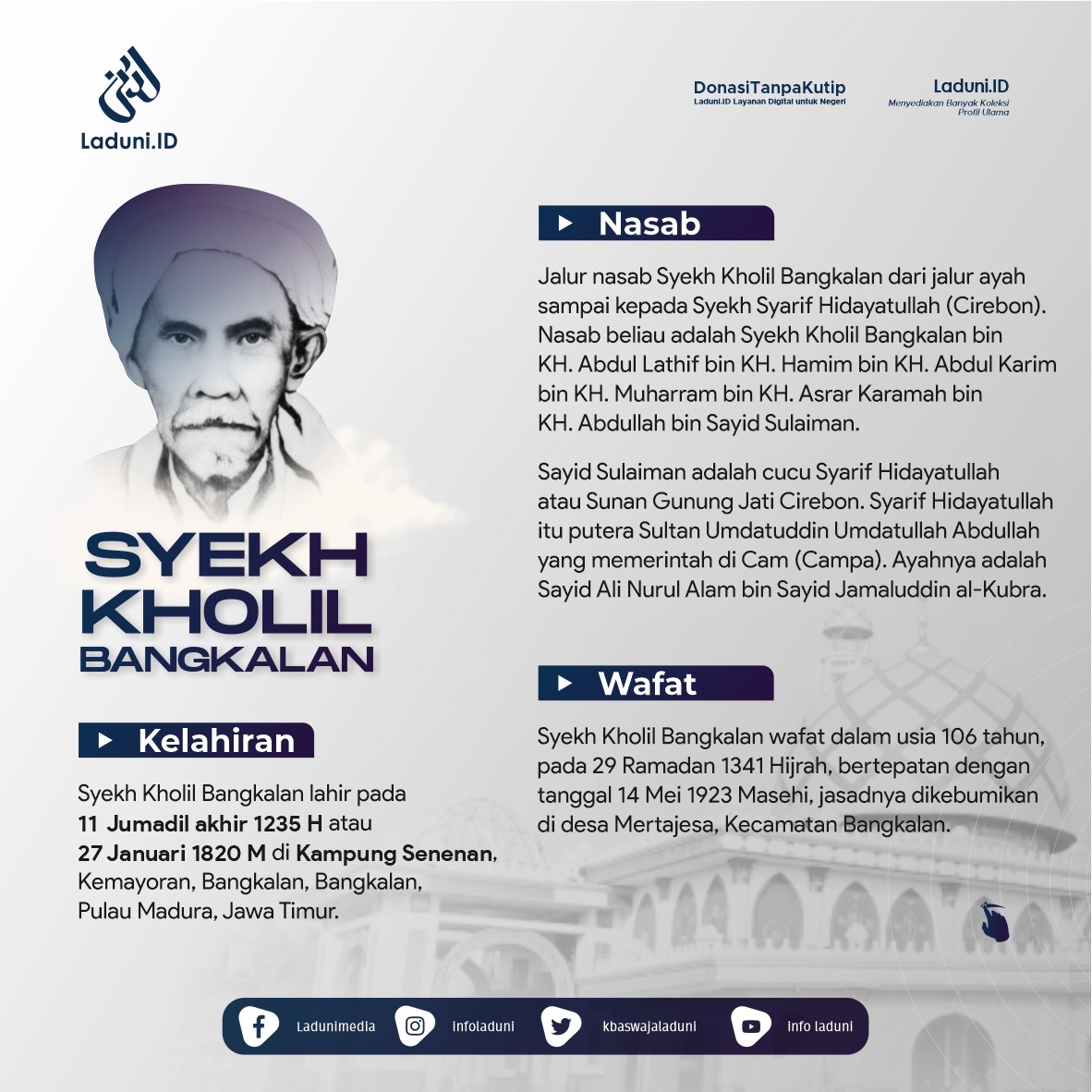 Biografi Syekh Kholil Bangkalan