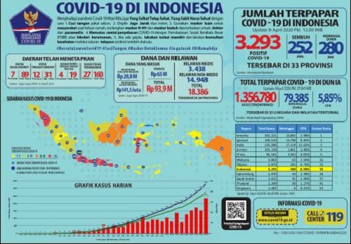 Kenapa dulu Dirahasiakan, dan Kenapa dulu Lockdown Jakarta Ditolak?