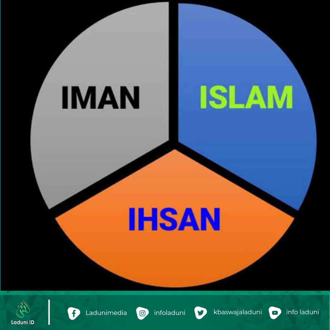 Hubungan Antara Iman, Islam, dan Ihsan