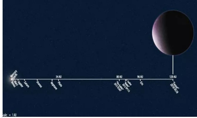 Ternyata Bukan Pluto Terjauh dari Tata Surya, Tetapi Inilah Objeknya