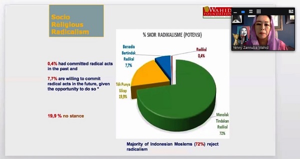 Rawat Toleransi Agama, Jaringan Alumni Belanda Gelar Program Orange Talk