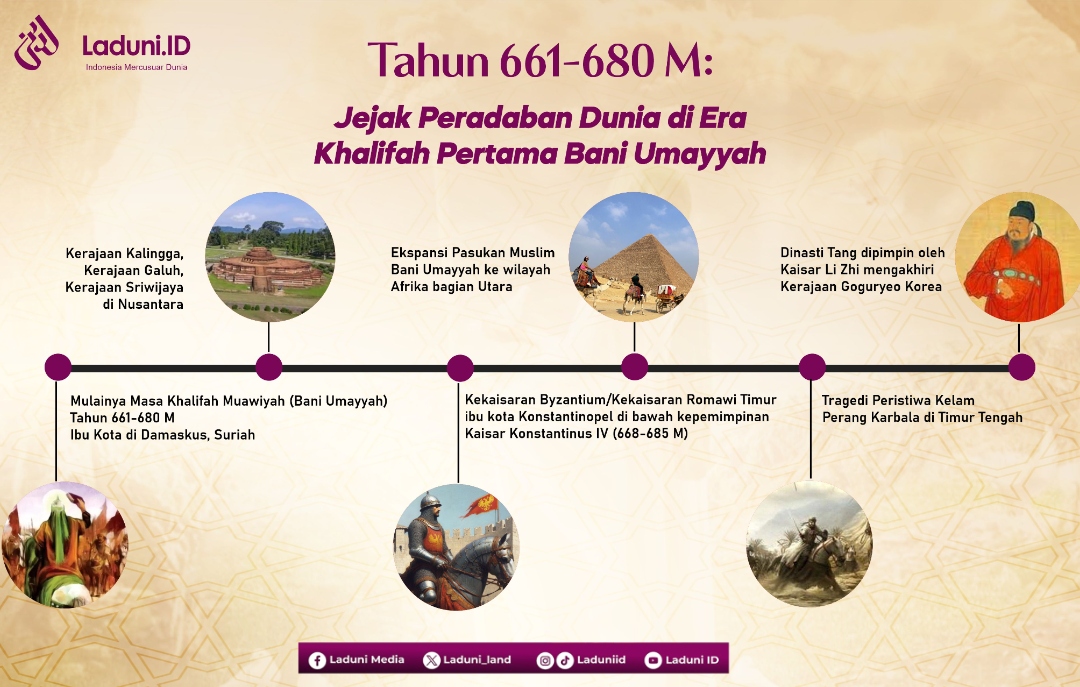 Tahun 661-680 M: Jejak Peradaban Dunia di Era Khalifah Pertama Bani Umayyah