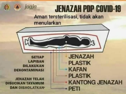 Jenazah Korban Penyakit Corona tidak Sama dengan Jenazah Teroris