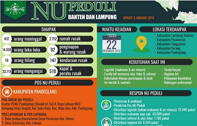 Update NU Peduli Banten dan Lampung Selatan Tanggal 04 Januari 2019