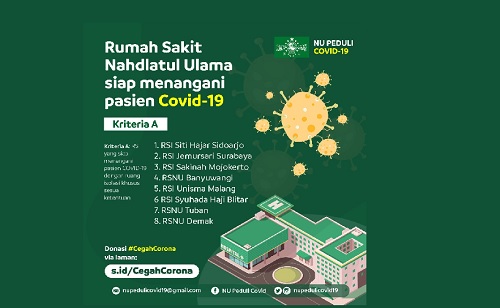 NU Peduli: RS NU Siap Bantu Pemerintah Tangani Pasien COVID-19