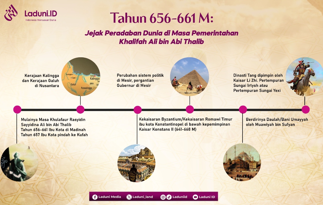 Tahun 656-661 M: Jejak Peradaban Dunia di Masa Kekhalifahan Sayyidina Ali bin Abi Thalib