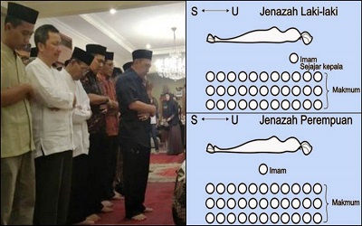 Peletakan Kepala Jenazah Laki-laki dan Perempuan Saat Dishalati