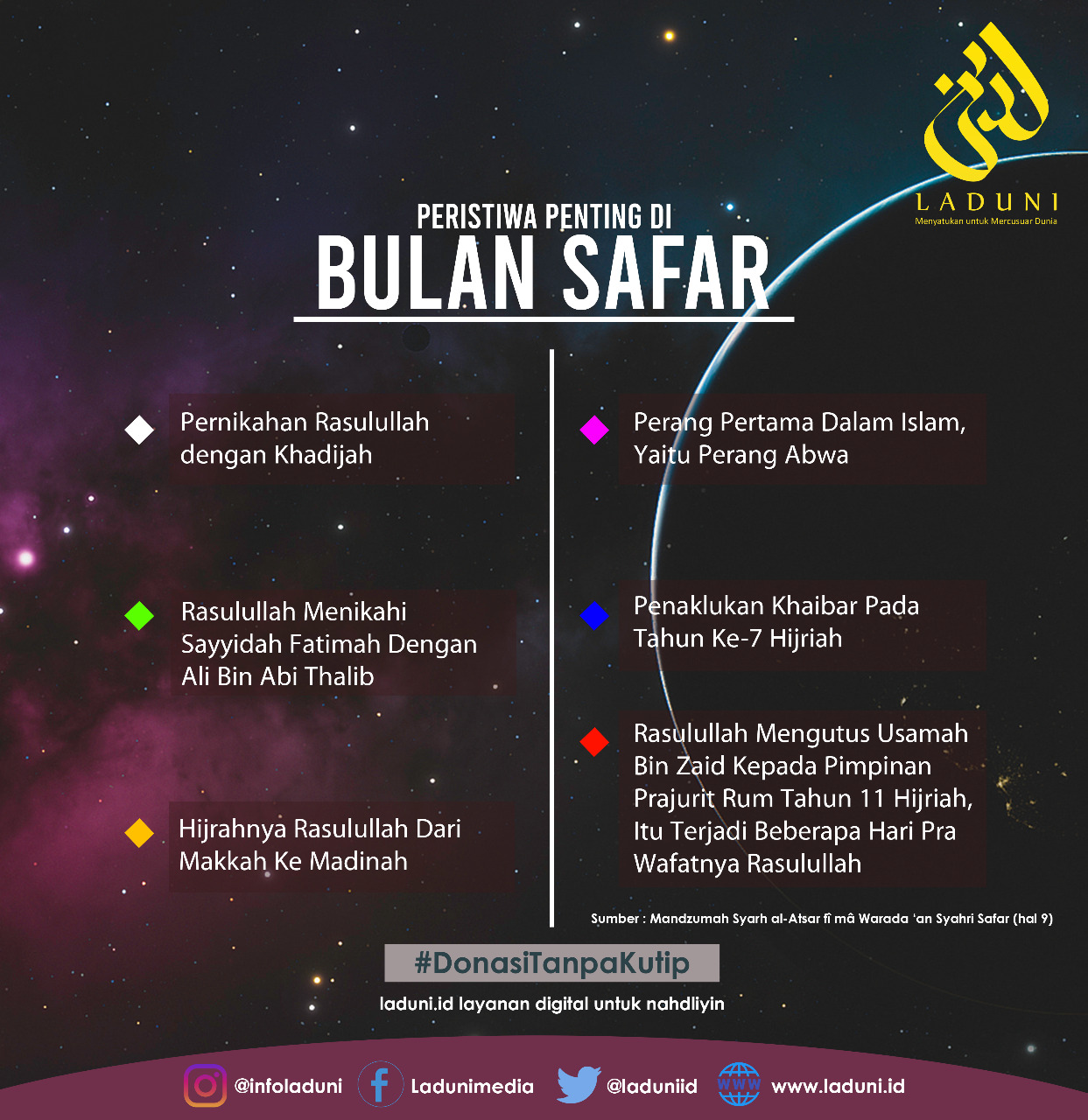 6 Peristiwa Penting yang Terjadi di Bulan Safar