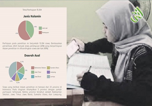 Hasil Riset IPK Indonesia: Pemerintah Diminta Tunda Pembelajaran Tatap Muka